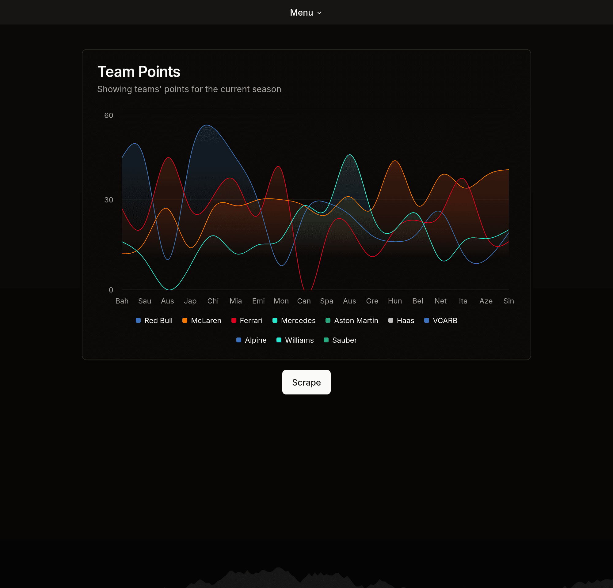 f1timings.com