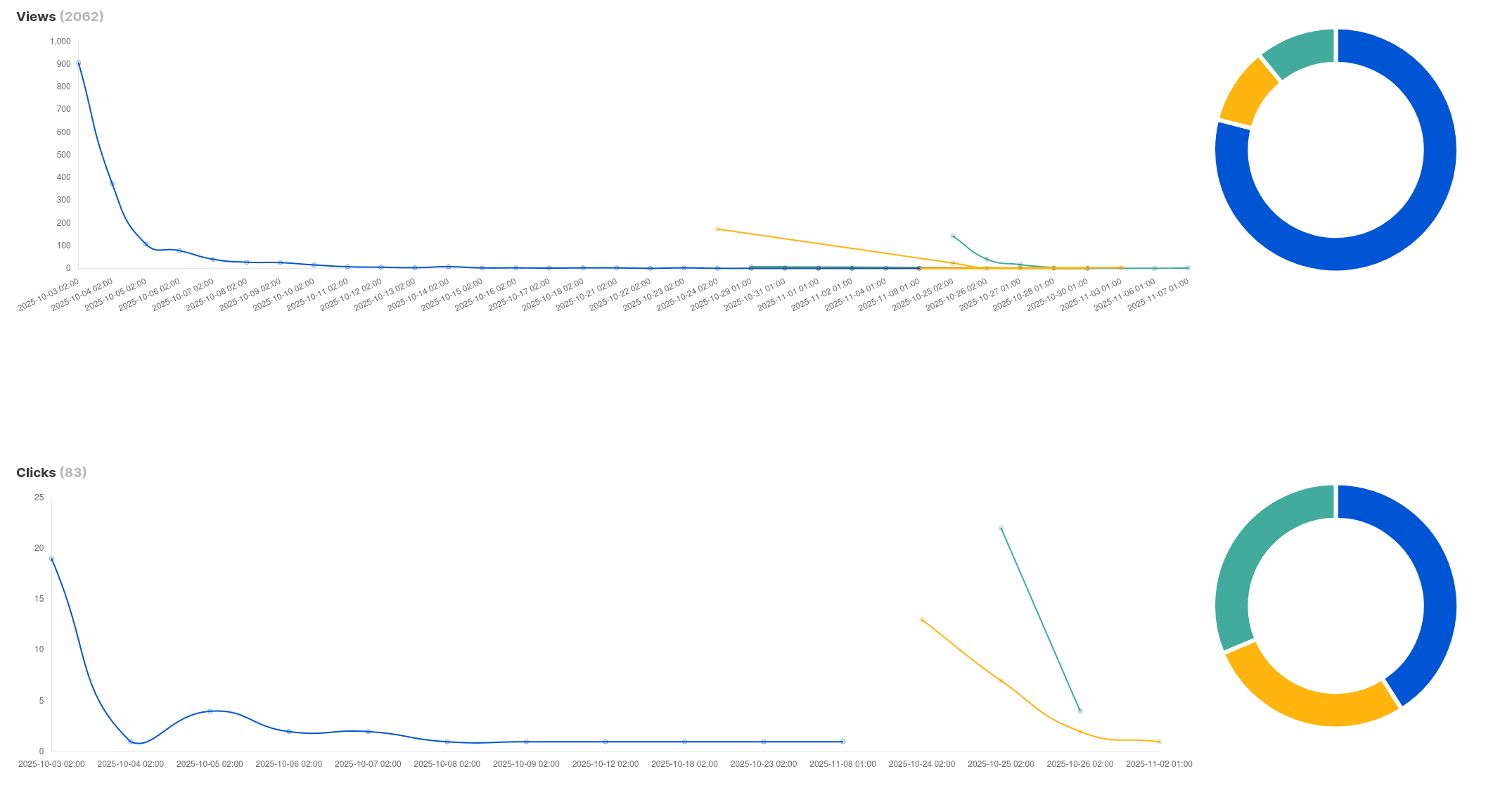 Listmonk prenumeranthantering