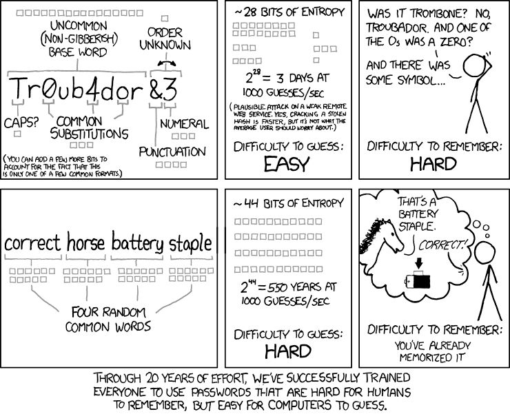 xkcd lösenord